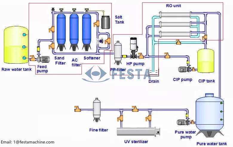 RO-water-treatment-system-process 2