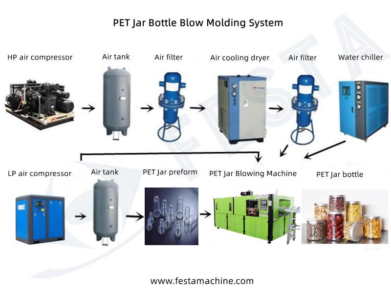 pet jar blow molding machine system