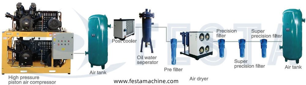 air compressor system