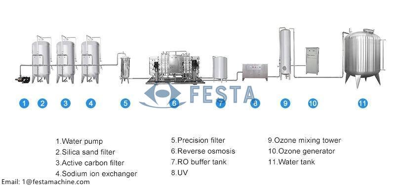 RO-water-treatment-system-process-1