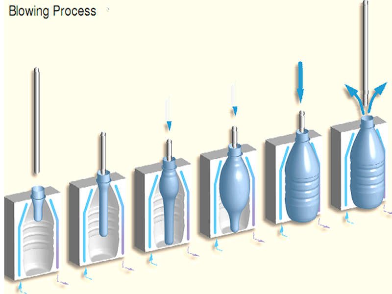 blow molding process