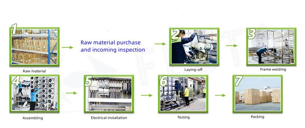 RO purifier machine manufacturing process